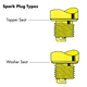 Time Sert 12X1.25 Spark Plug Kit
