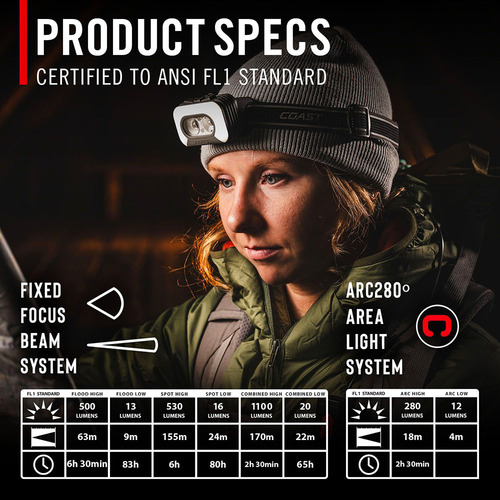 Coast® RL35R Headlamp With Voice Activation