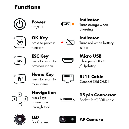 SENSOR PRO TPMS Programing & Diagnostic Tool Kit