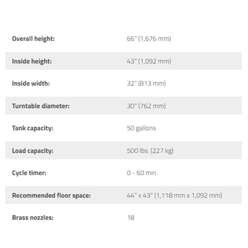 RS-500DS-601 / Stainless Wash Cabinet / 1-Phase