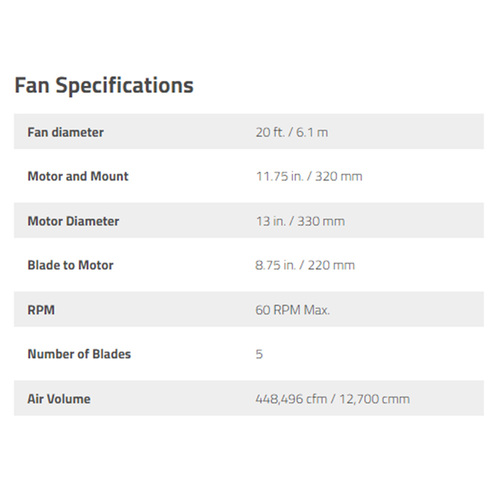 CB24HVLS / Industrial Ceiling Fan 24ft. Diameter